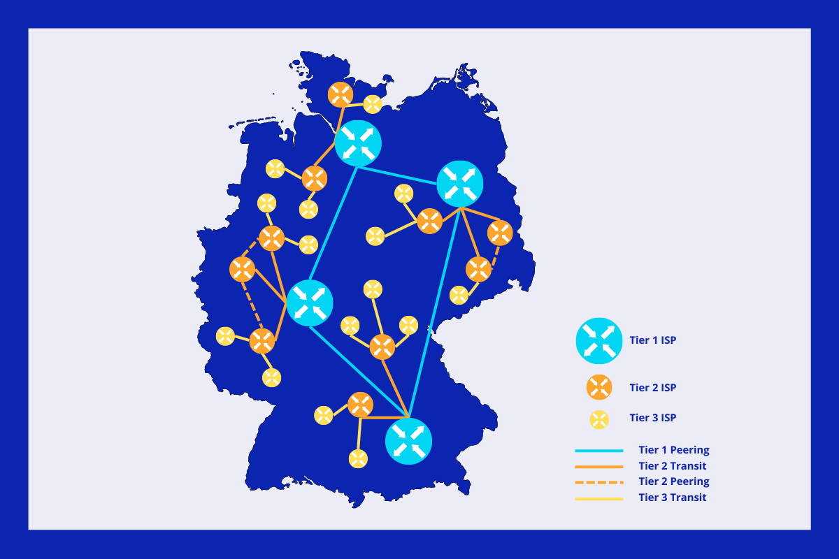 Vergleich verschiedener Arten von Internetanbietern und warum die Wahl des richtigen Anbieters wichtig ist.