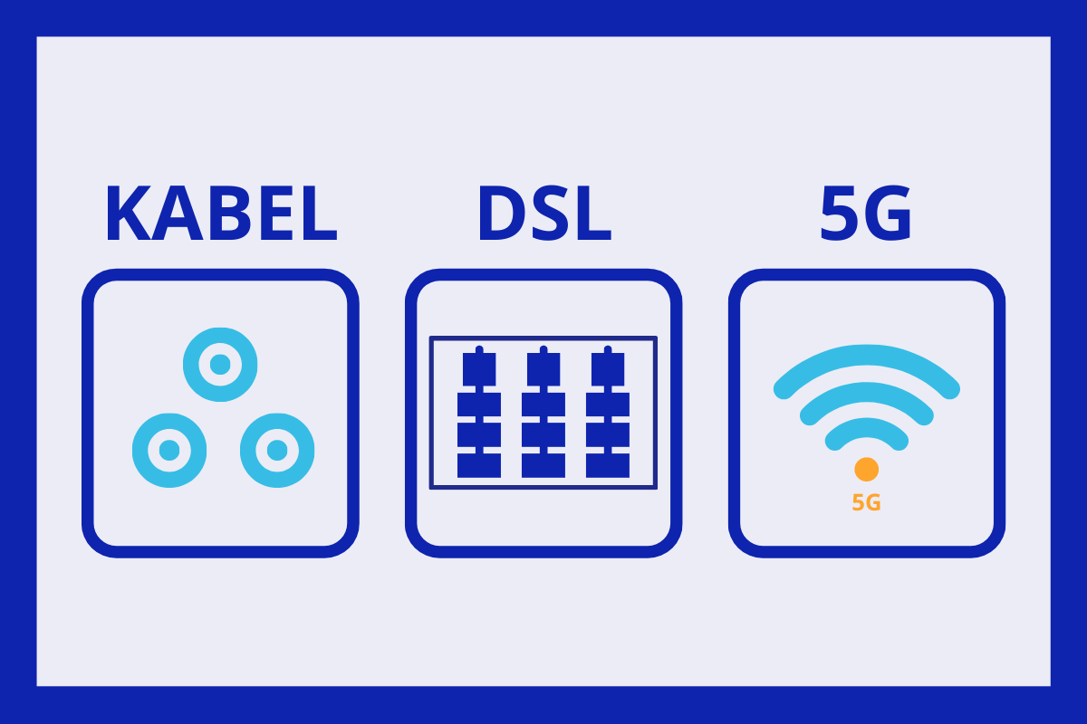Arten der Internet-Technologien