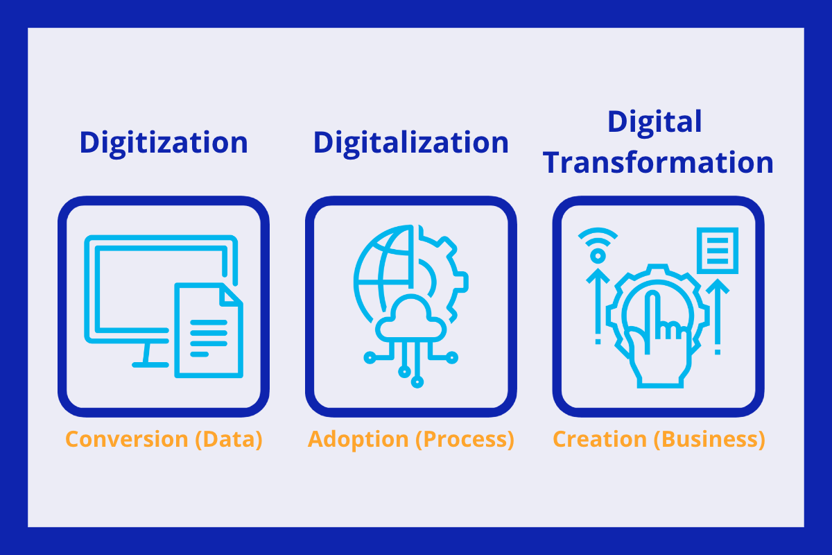 Digitalisierung in Deutschland