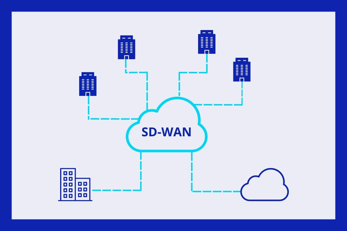 SD-WAN Verstehen